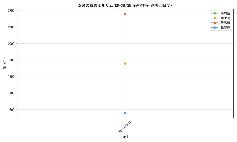 card_79440_series_65669_rarity_101779_graph
