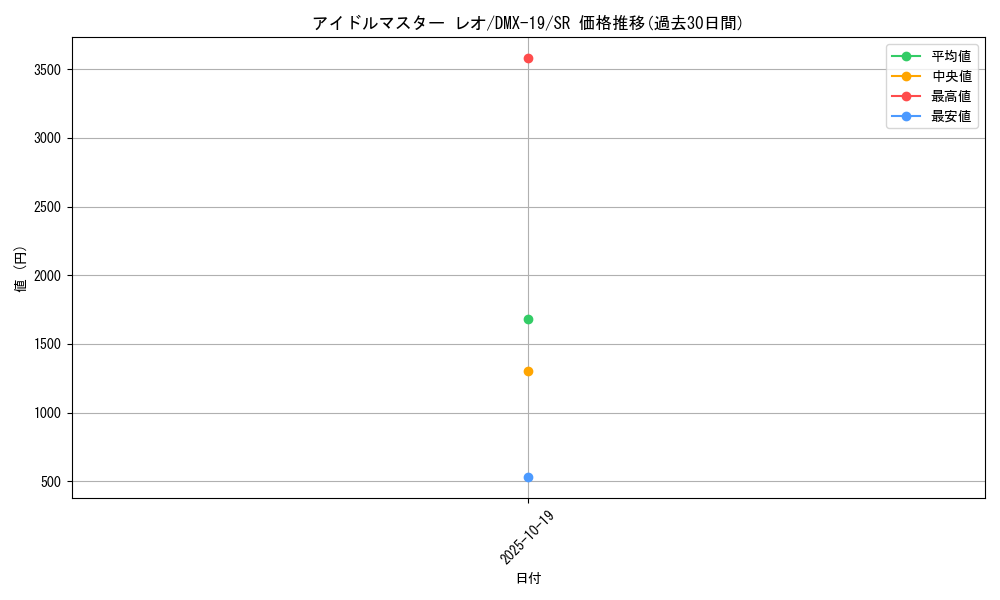 card_79441_series_65469_rarity_101779_graph