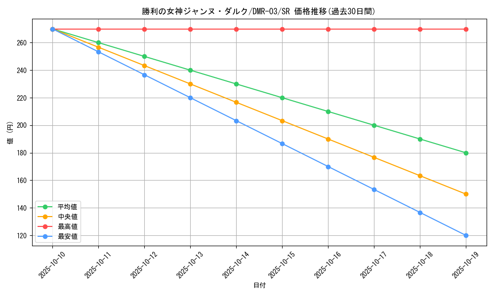 card_79444_series_65489_rarity_101779_graph
