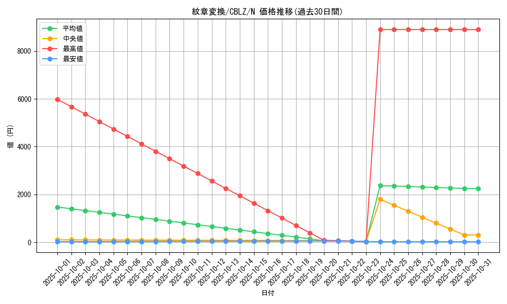 card_7944_series_18170_rarity_1_graph