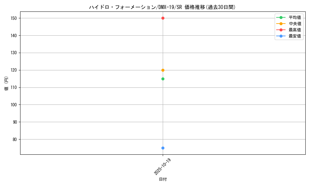 card_79453_series_65469_rarity_101779_graph