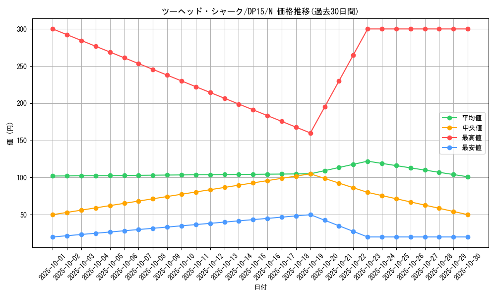 card_7945_series_17342_rarity_1_graph