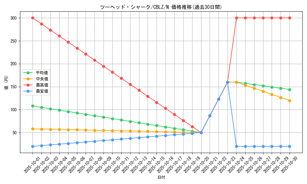 card_7945_series_18170_rarity_1_graph