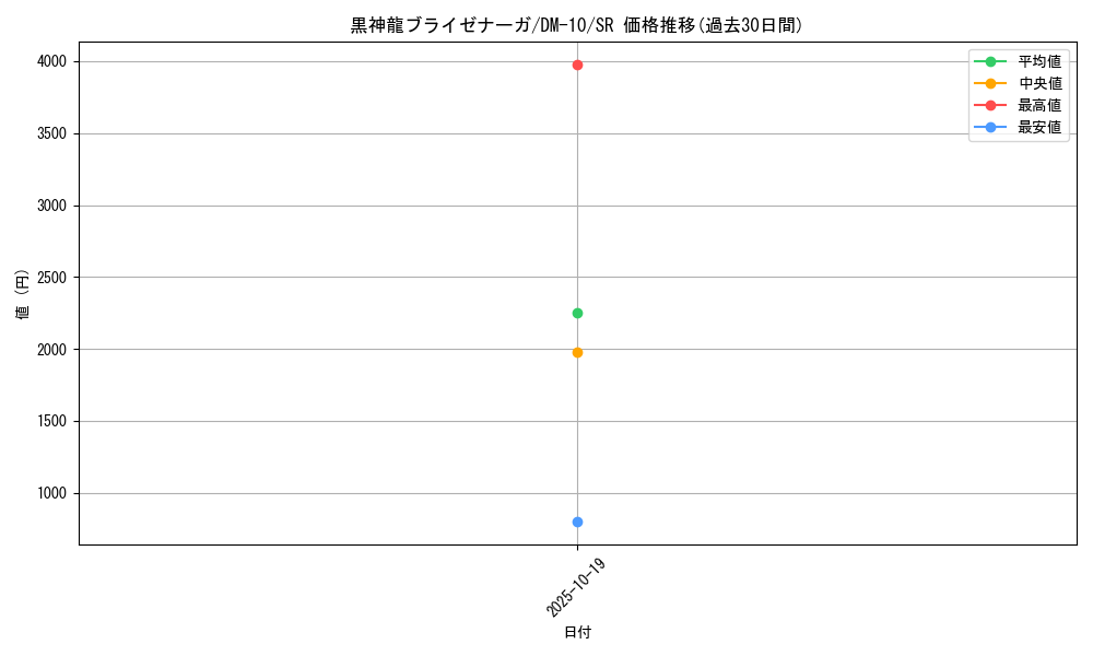 card_79460_series_65692_rarity_101779_graph