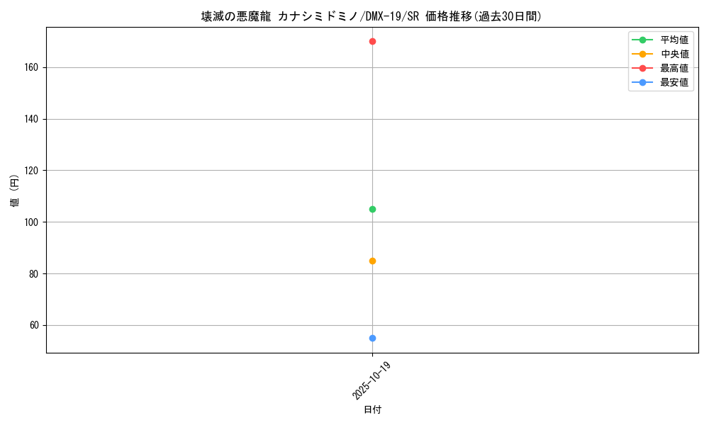 card_79461_series_65469_rarity_101779_graph