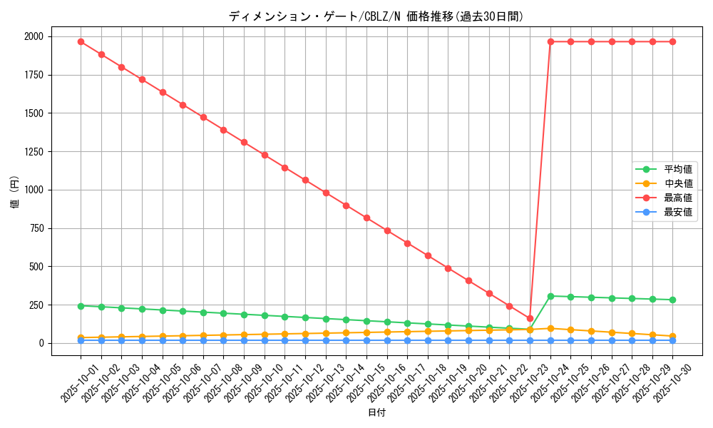 card_7946_series_18170_rarity_1_graph