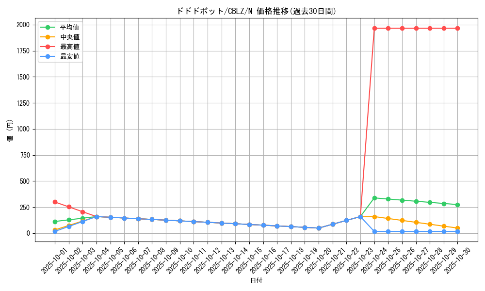 card_7948_series_18170_rarity_1_graph