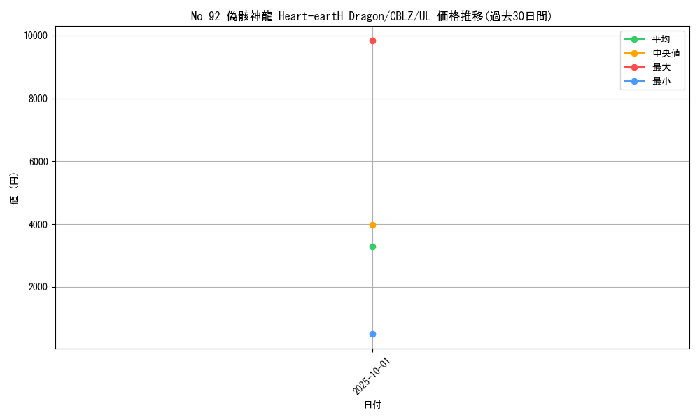 card_7949_series_18170_rarity_77_graph