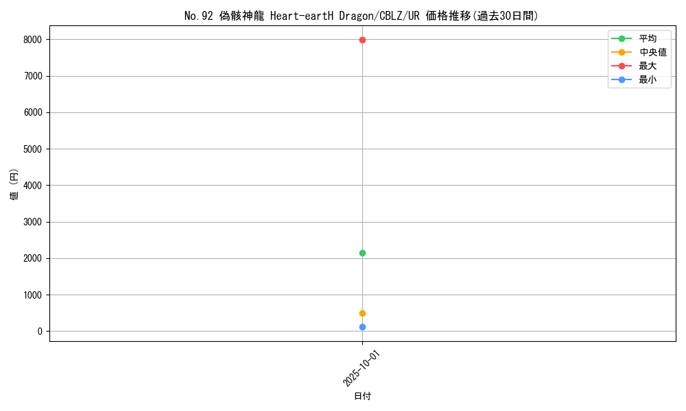card_7949_series_18170_rarity_7_graph