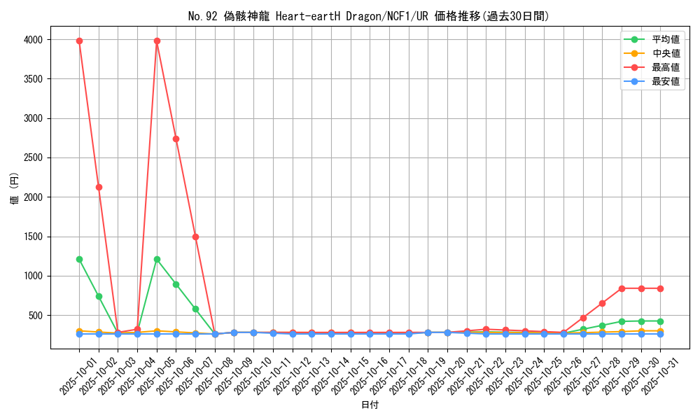 card_7949_series_7049_rarity_7_graph