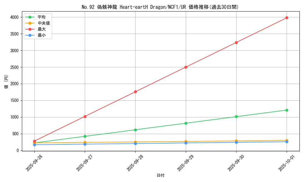 card_7949_series_7049_rarity_7_graph