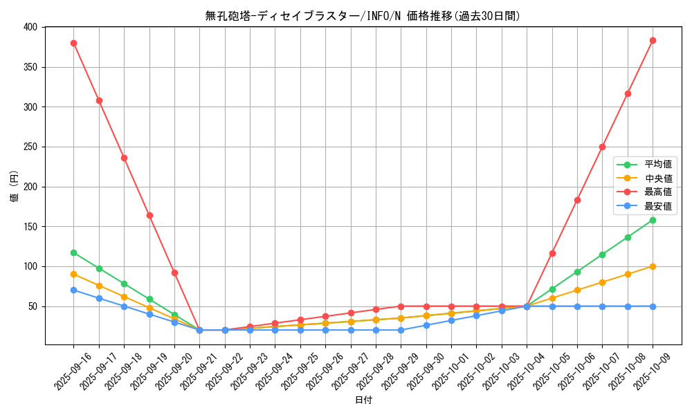 card_794_series_1385_rarity_1_graph