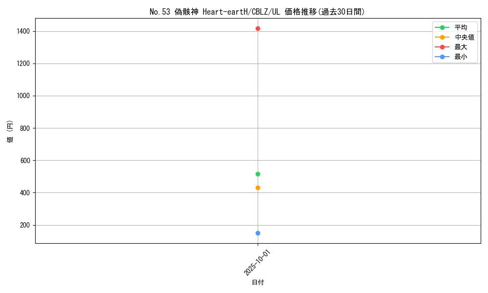 card_7950_series_18170_rarity_77_graph