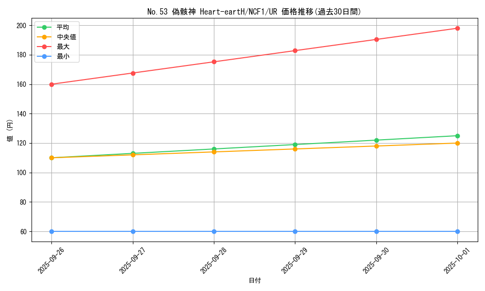 card_7950_series_7049_rarity_7_graph
