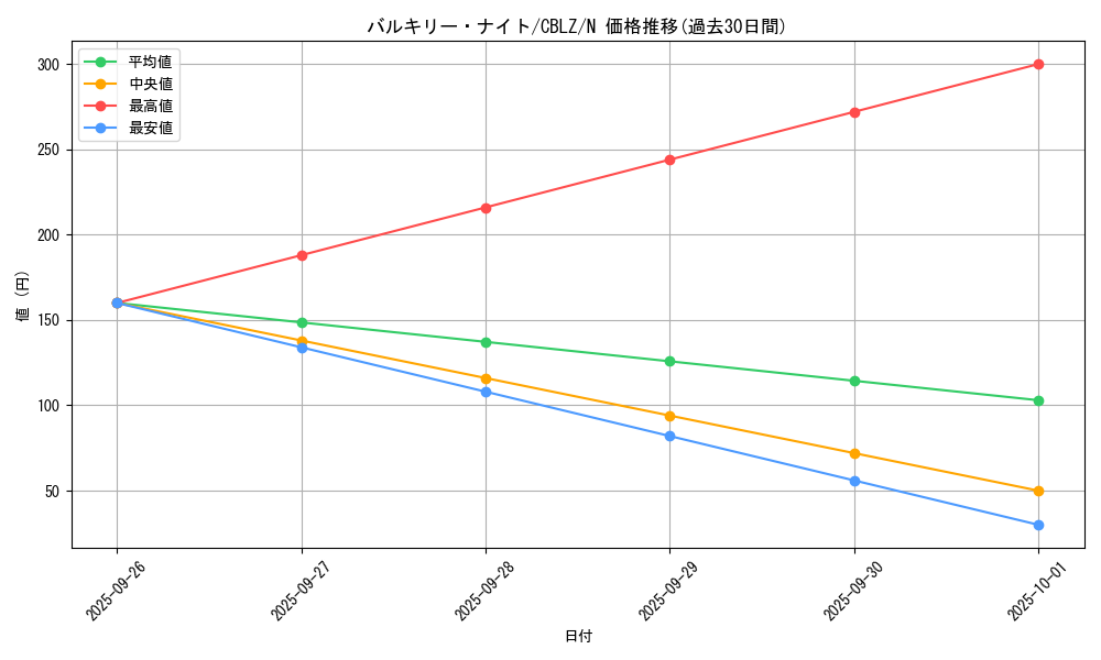 card_7951_series_18170_rarity_1_graph