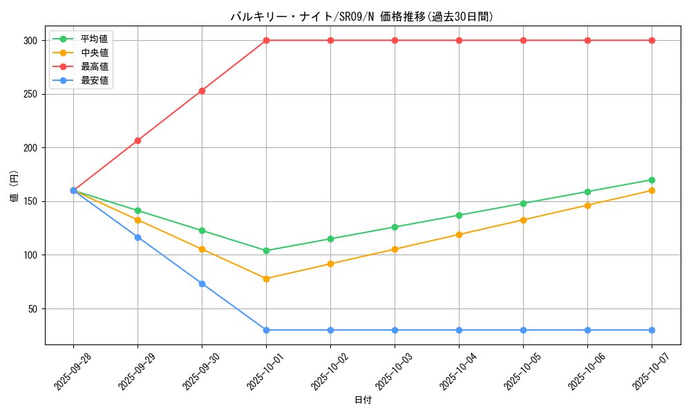 card_7951_series_8237_rarity_1_graph
