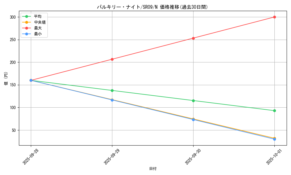 card_7951_series_8237_rarity_1_graph