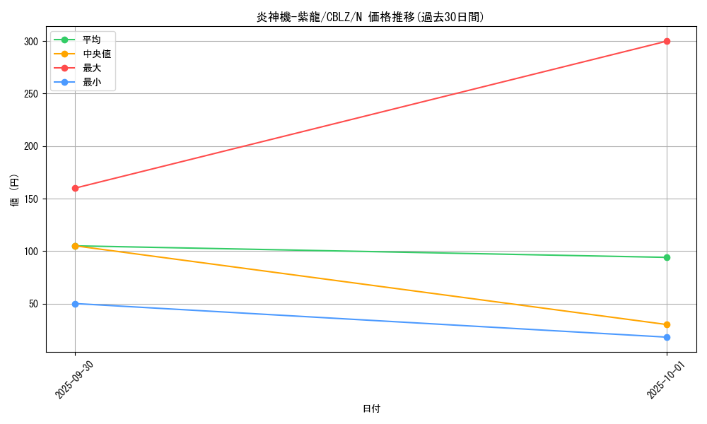 card_7953_series_18170_rarity_1_graph