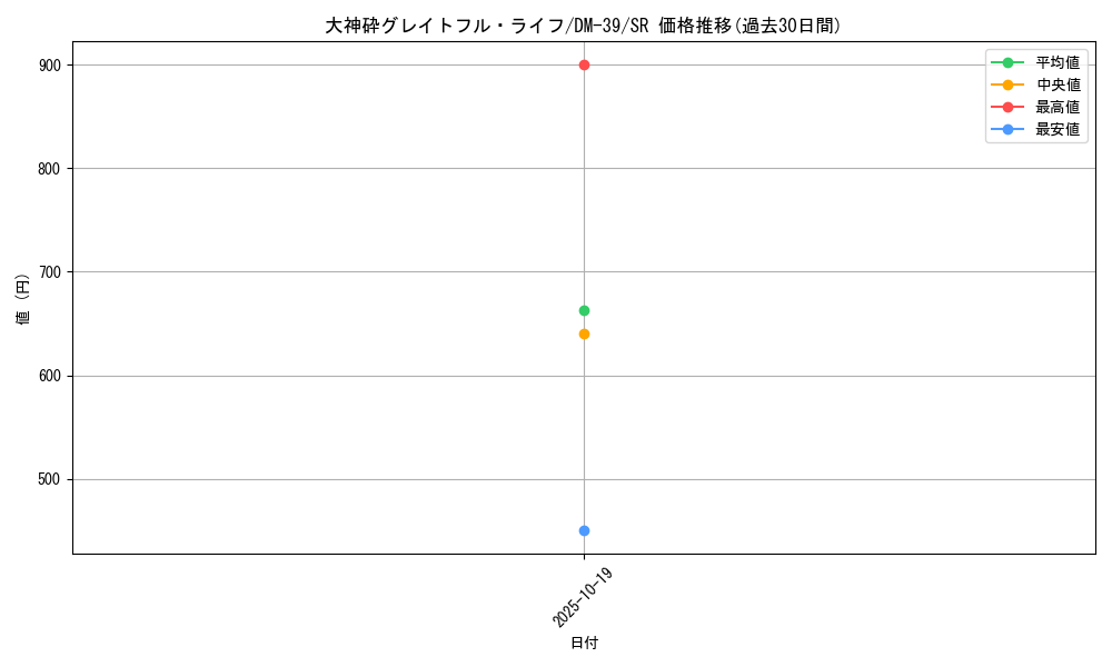 card_79544_series_65495_rarity_101779_graph