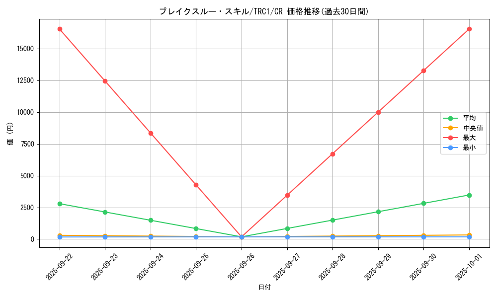 card_7954_series_16616_rarity_1299_graph