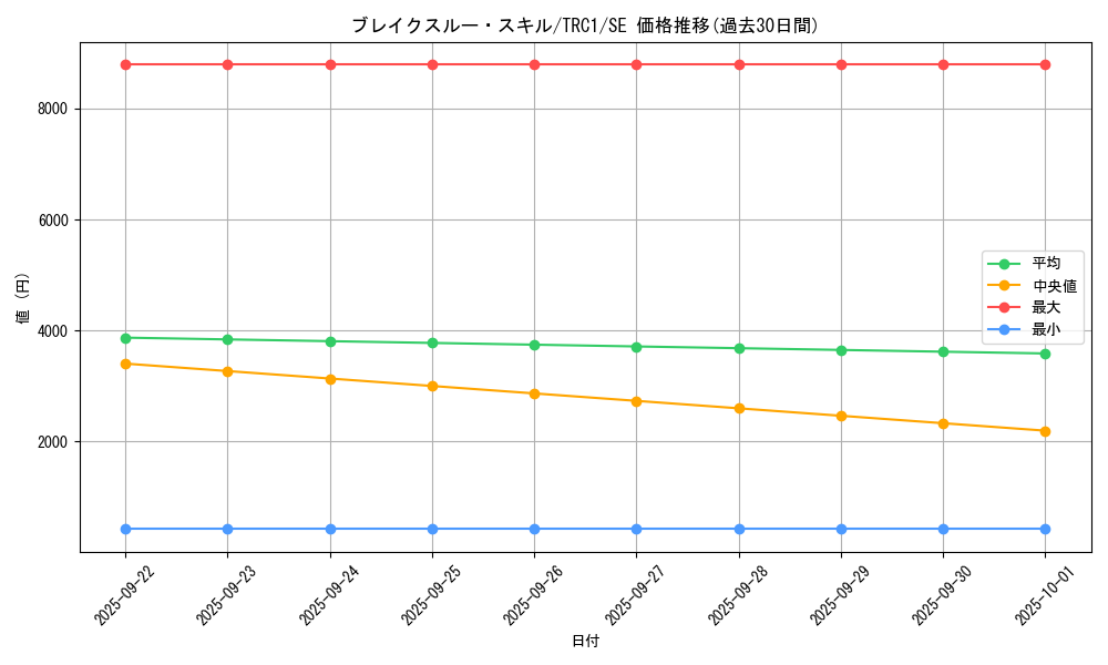 card_7954_series_16616_rarity_5_graph