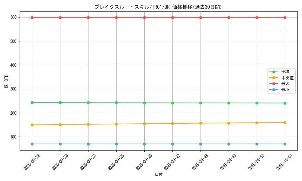 card_7954_series_16616_rarity_7_graph