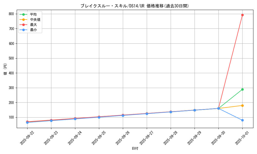 card_7954_series_17175_rarity_7_graph