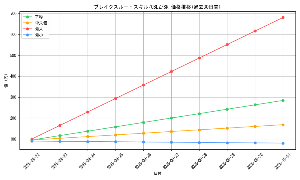 card_7954_series_18170_rarity_3_graph