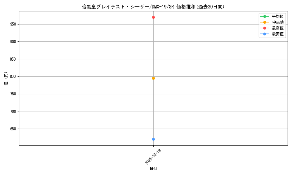 card_79556_series_65469_rarity_101779_graph