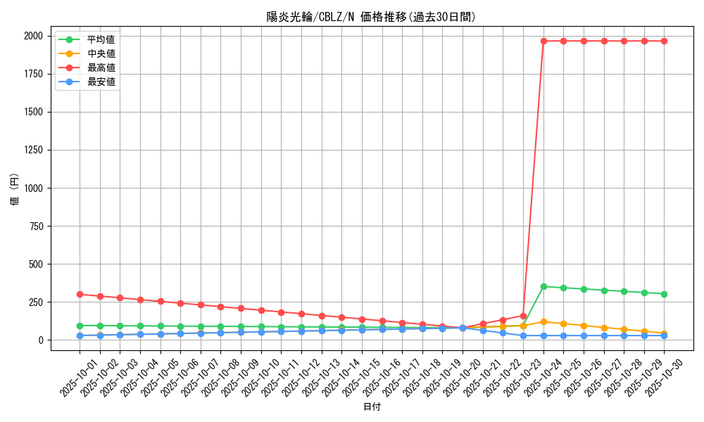 card_7955_series_18170_rarity_1_graph