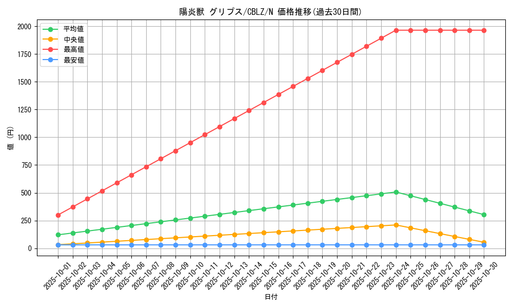 card_7956_series_18170_rarity_1_graph