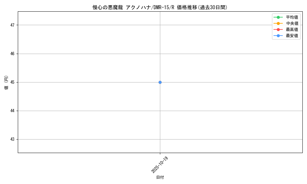 card_79580_series_65470_rarity_101829_graph
