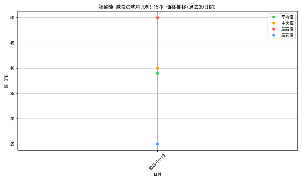 card_79582_series_65470_rarity_101829_graph