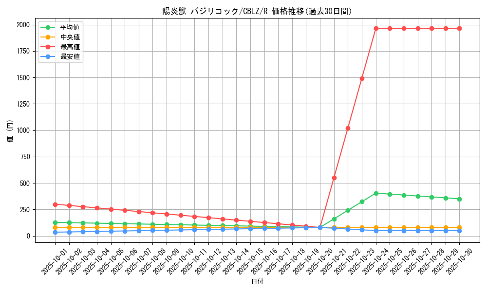 card_7959_series_18170_rarity_62_graph