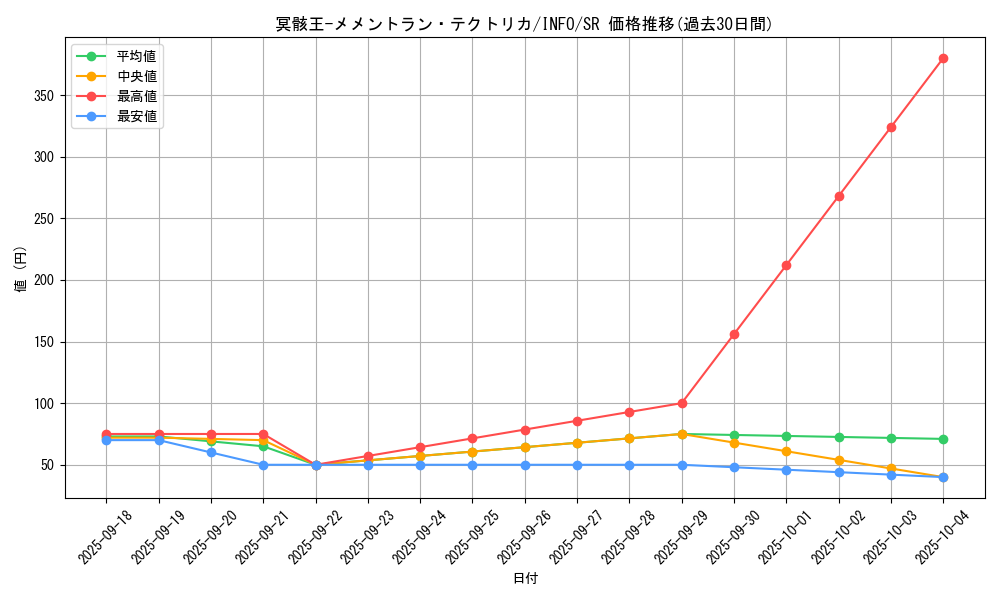 card_795_series_1385_rarity_3_graph