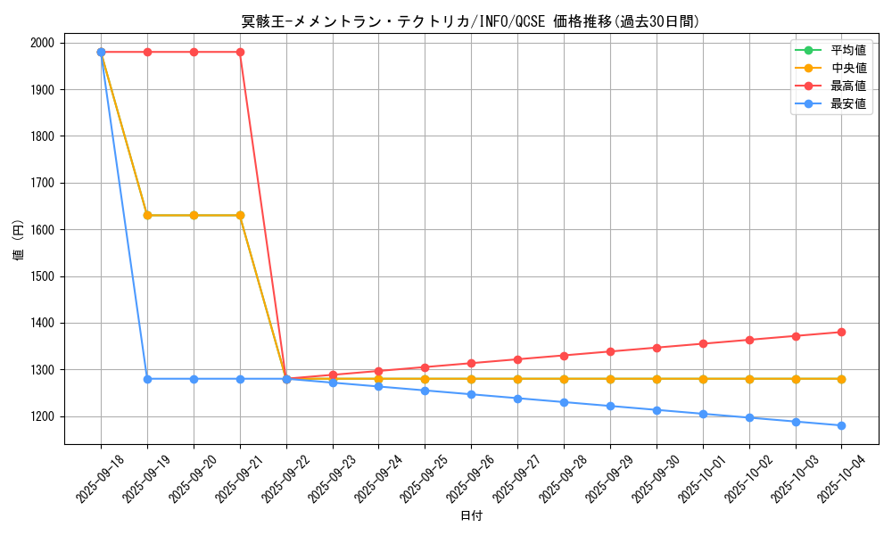 card_795_series_1385_rarity_408_graph