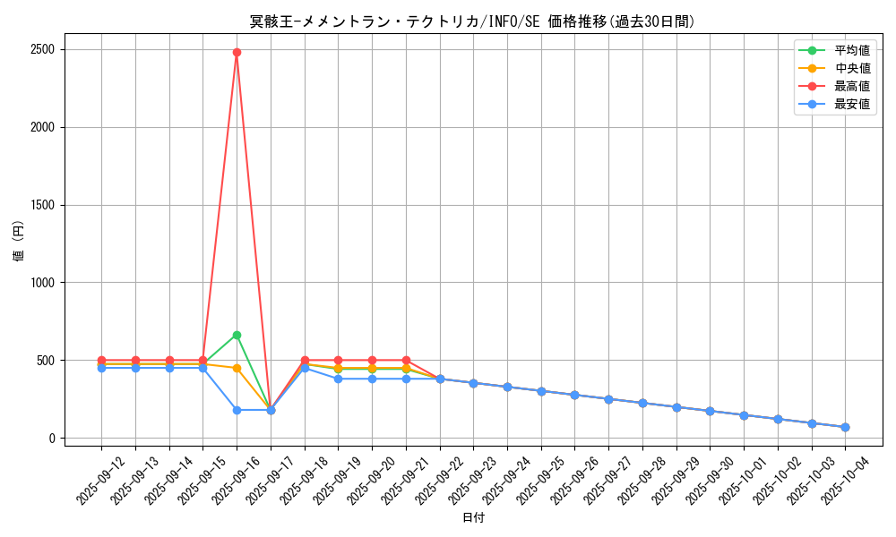 card_795_series_1385_rarity_5_graph