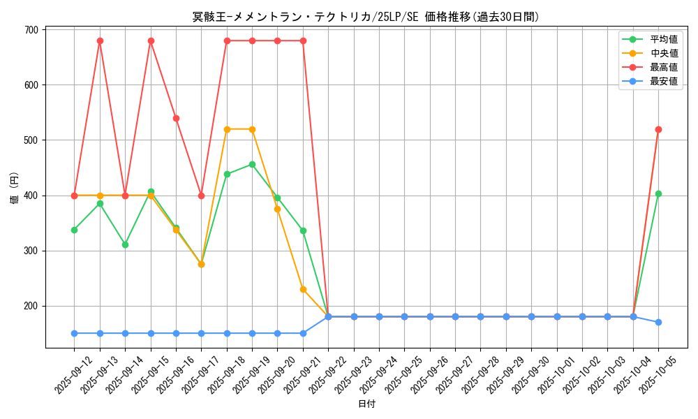 card_795_series_38573_rarity_5_graph