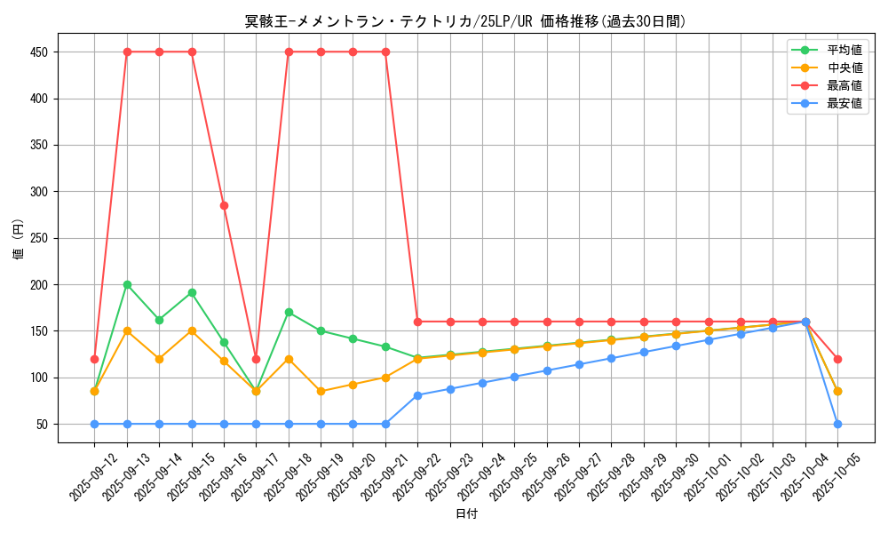 card_795_series_38573_rarity_7_graph