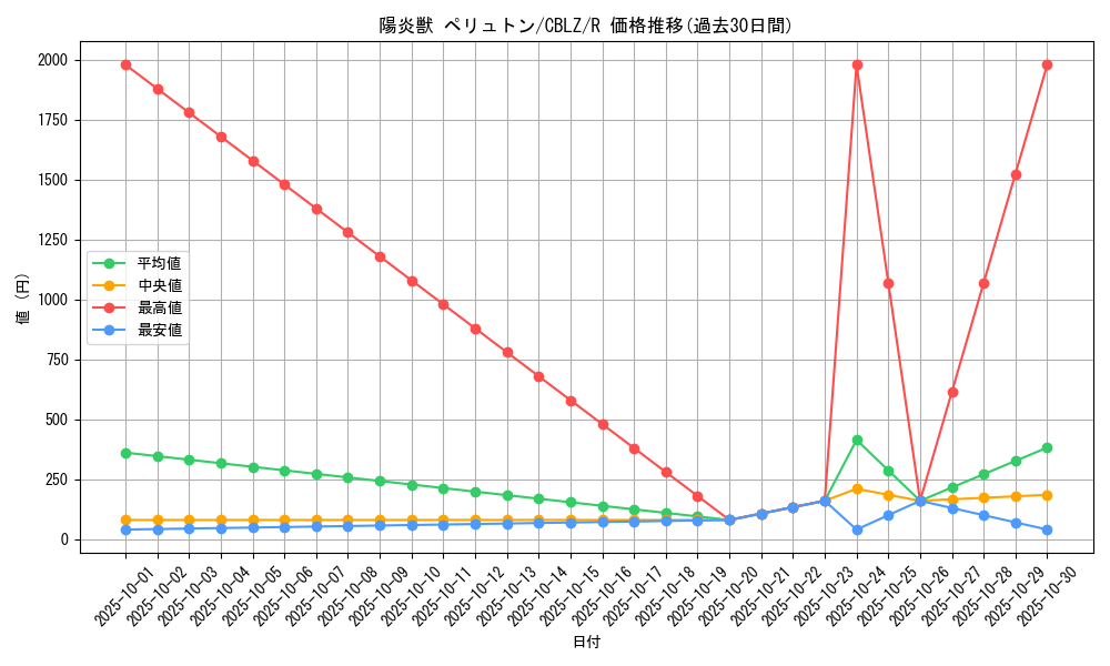 card_7960_series_18170_rarity_62_graph