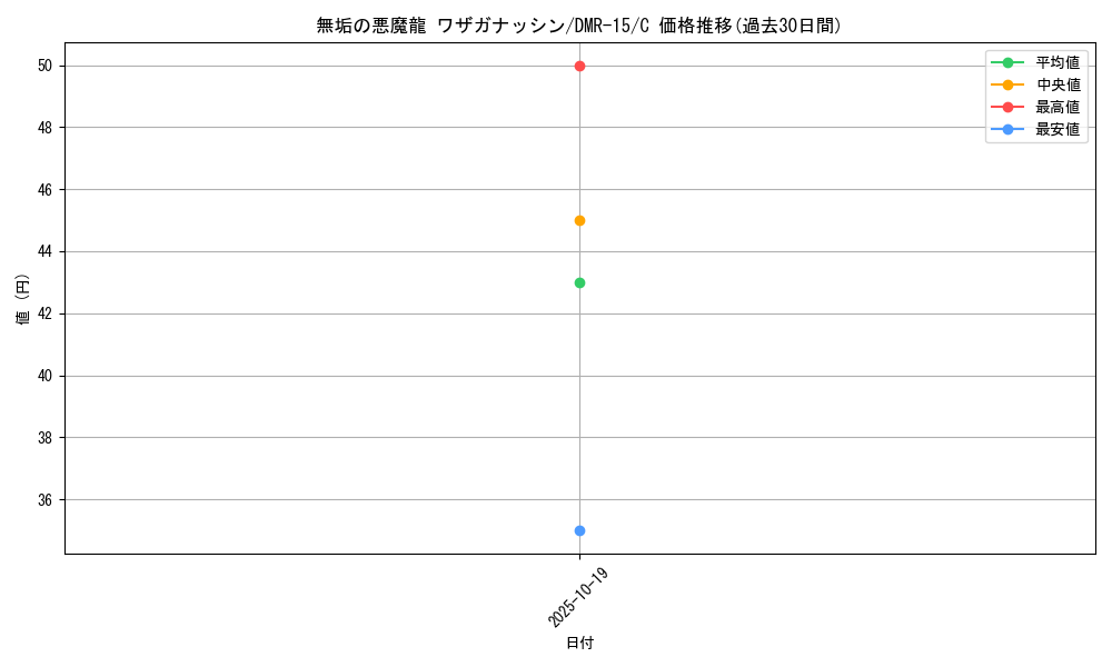 card_79610_series_65470_rarity_101888_graph