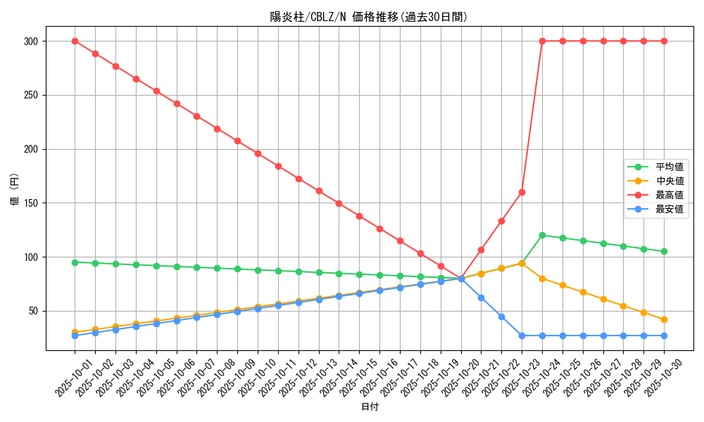 card_7961_series_18170_rarity_1_graph
