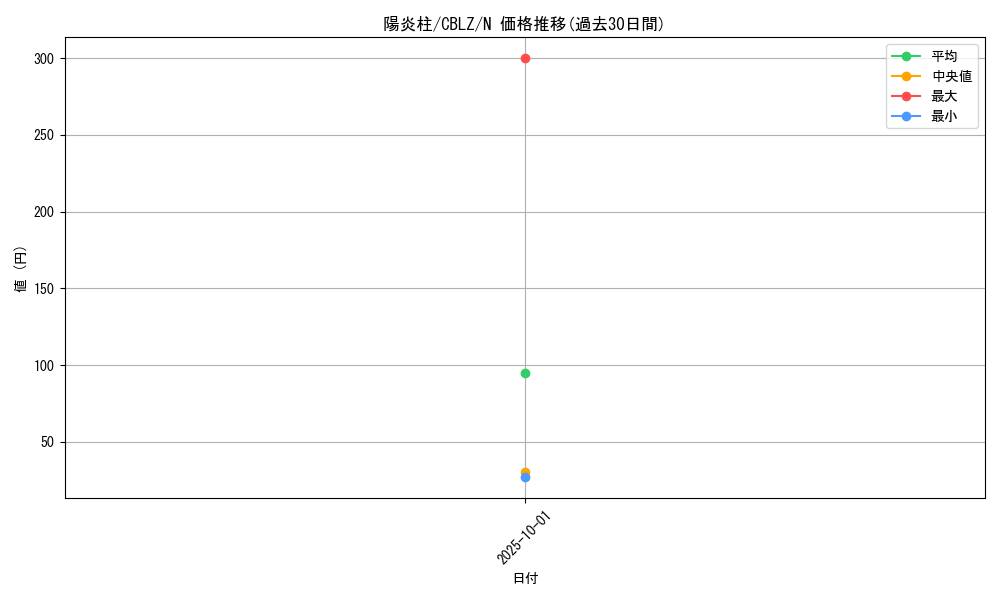 card_7961_series_18170_rarity_1_graph