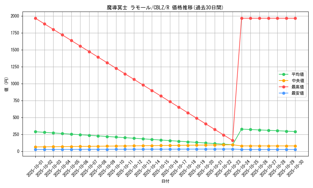 card_7963_series_18170_rarity_62_graph