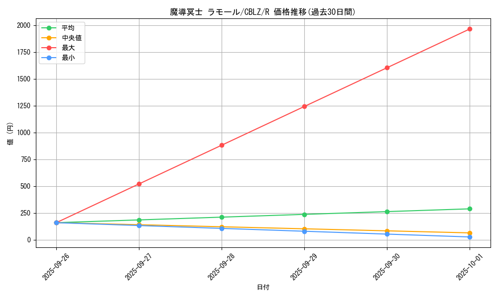 card_7963_series_18170_rarity_62_graph