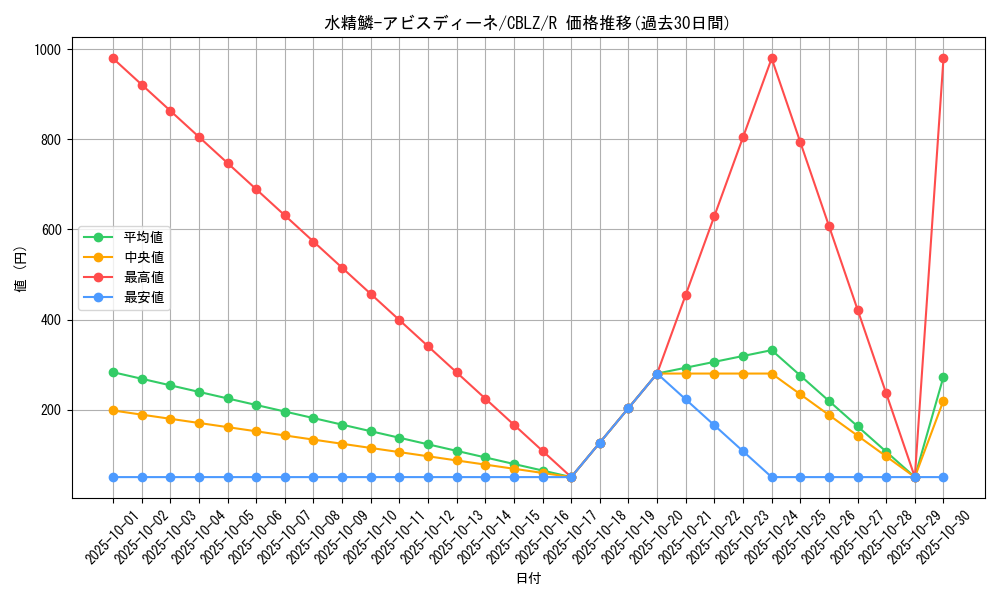 card_7964_series_18170_rarity_62_graph