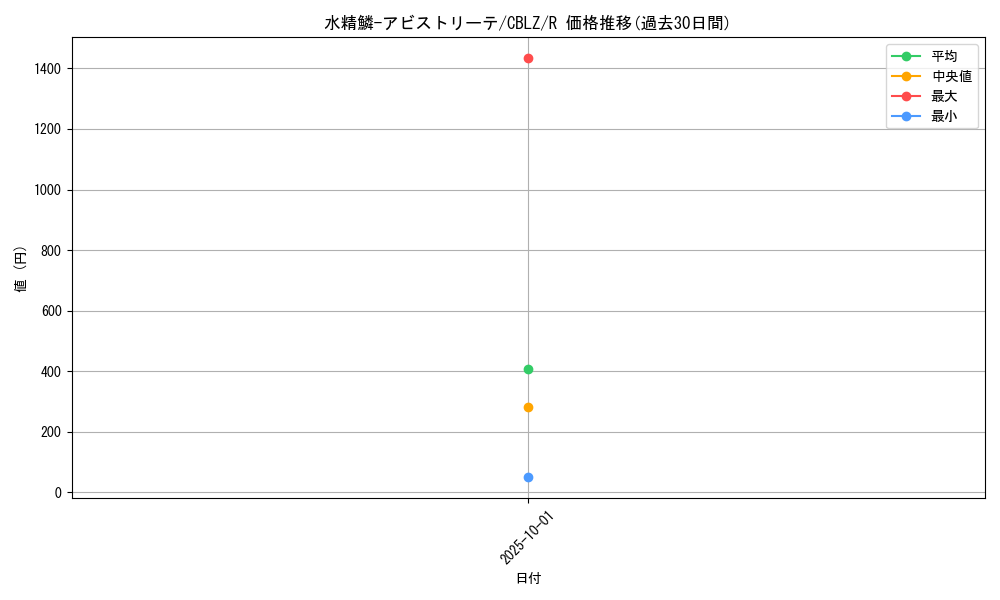 card_7965_series_18170_rarity_62_graph