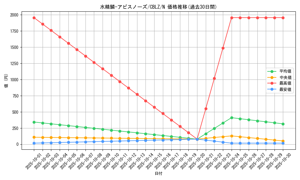 card_7966_series_18170_rarity_1_graph