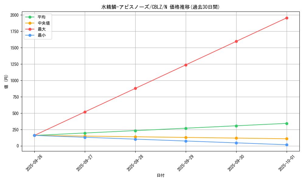 card_7966_series_18170_rarity_1_graph
