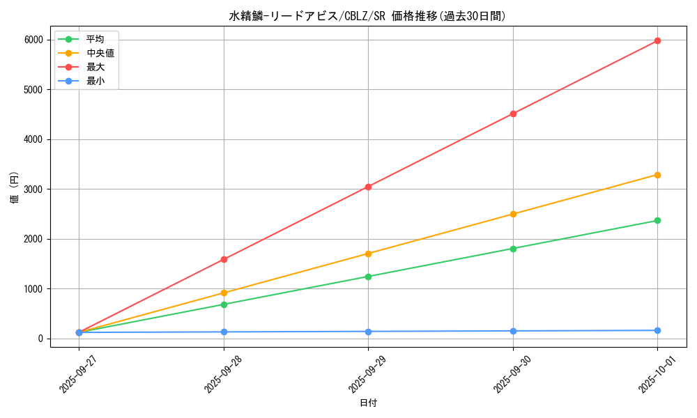 card_7967_series_18170_rarity_3_graph